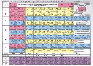 Таблица Менделеева/Таблица растворимости Листовка А5 — 2562832 — 1