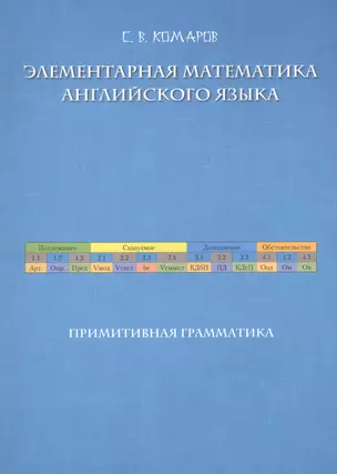 Элементарная математика английского языка — 2891583 — 1