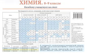 Книга Химия. 8-9 классы. Каждому учащемуся на стол. Справочный материал ()