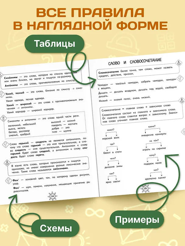 Книга Справочник по русскому языку. 2 класс (Владимир Прокофьев) — 5