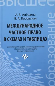 Международное частное право в схемах и таблицах