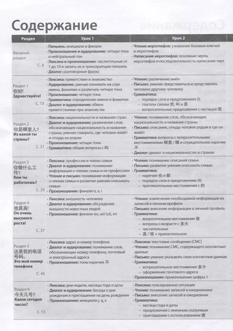 Китайский язык. Второй иностранный яык. 10 класс. Рабочая тетрадь. Базовый  уровень - купить книгу с доставкой в интернет-магазине «Читай-город». ISBN:  978-5-53-300311-7