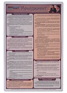 Памятка, Инфопласт, Менеджмент, А4, ламинированная
