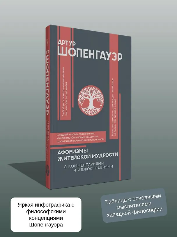 Книга Афоризмы житейской мудрости с комментариями и иллюстрациями (Артур Шопенгауэр) — 9