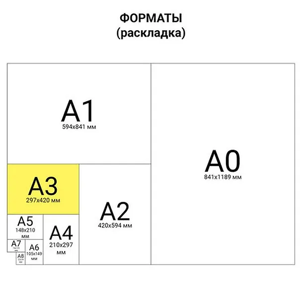 Бумага миллиметровая А3, 20 листов, Лилия Холдинг 216376 — 3