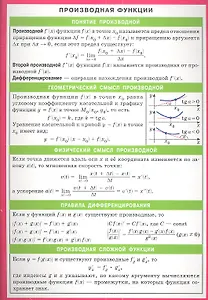 Производная функции.  Наглядно-раздаточное пособие