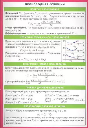 Производная функции — 2352157 — 1