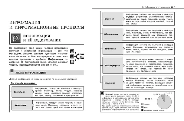 Книга Информатика (Елена Тимофеева) — 7