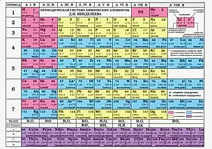 Таблица Менделеева/Таблица растворимости А6 — 2538794 — 1