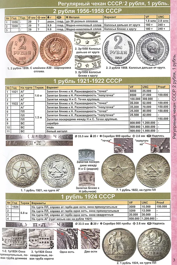 Книга Каталог Монет СССР и России 1918-2021 годов. 13 выпуск (Савелий Гусев) — 4