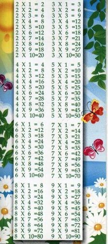 None Таблица умножения: карточка