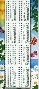 Таблица умножения: карточка