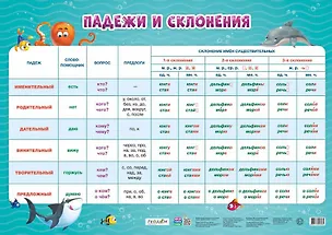Книга Плакат дидактический. Падежи и склонения ()