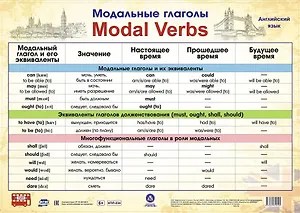 Английский язык. Модальные глаголы. Учебный плакат (Формат А2)