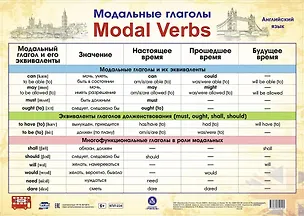 Книга Учебный плакат. Английский язык. Модальные глаголы (Формат А2) ()