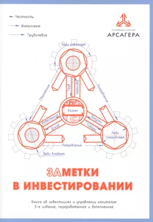 Заметки в инвестировании. Книга об инвестициях и управлении капиталом. — 2632081 — 1