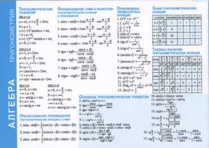 Справочные материалы. Алгебра. Тригонометрия — 2513587 — 1