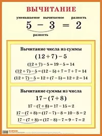 Свойства арифметических действий. Вычитание. Наглядное пособие для начальной школы. — 2264128 — 1