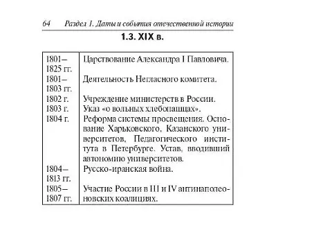 Книга История. Карманный справочник. 9-11 классы (Роман Пазин) — 5