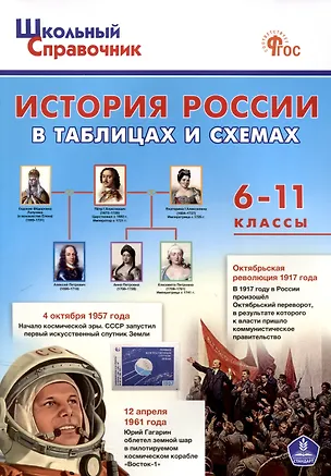 Книга ШСп История России в таблицах и схемах. 6-11 кл. НОВЫЙ ФГОС ()