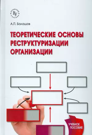 Теоретические основы реструктуризации организации — 2533748 — 1