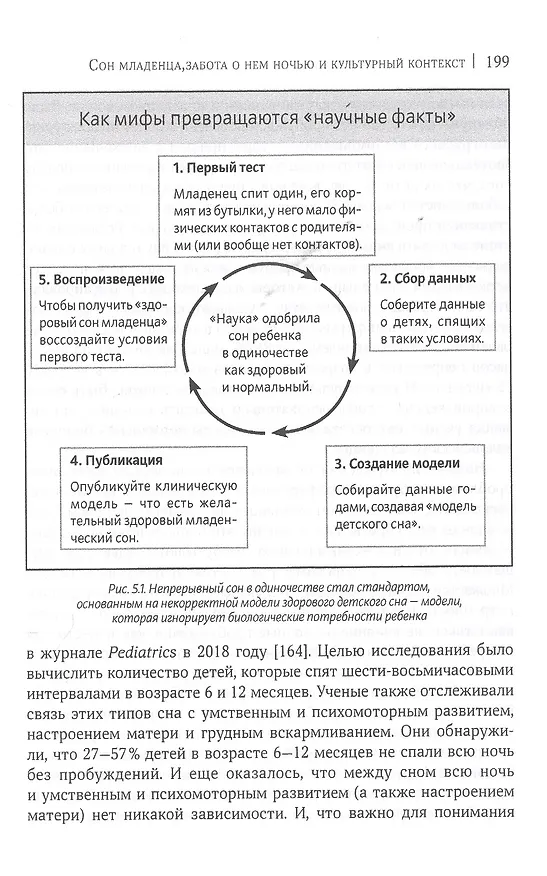 Книга Сон ребенка. Безопаснее рядом (Джеймс Дж. Мак-Кенна) — 7