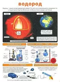 Плакат, Кислород, Водород — 1808941 — 1