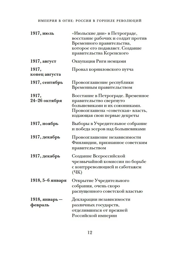 Книга Империя в огне: Россия в горниле революций (Мишель Тисье) — 13