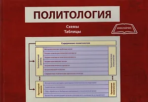 Политология. Схемы, таблицы. Учебно-методическое пособие для студентов вузов