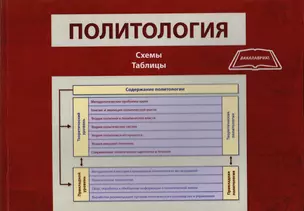 Политология. Схемы, таблицы. Учебно-методическое пособие для студентов вузов — 2726881 — 1