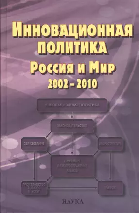 Инновационная политика. Россия и Мир. 2002-2010 — 2366591 — 1