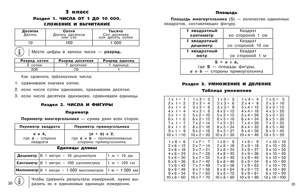 Книга Все правила по математике для начальной школы (Ольга Узорова) — 11