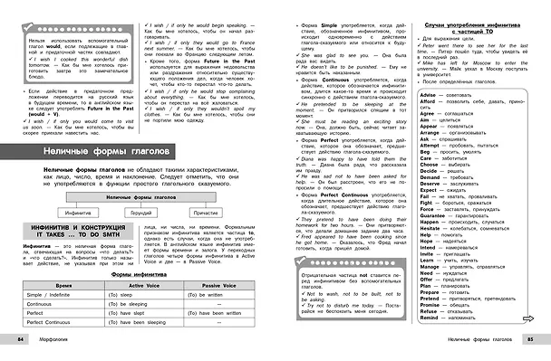 Книга Подготовка к ОГЭ и ВПР! Английский язык. 5-9 классы. Справочник с теорией, заданиями и ответами (Анна Логвина, Евгения Новак, Ольга Вертаева) — 14