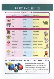 Basic English III. Справочные материалы