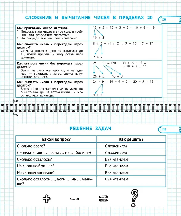 Книга Все правила математики и русского языка. 1 класс () — 7
