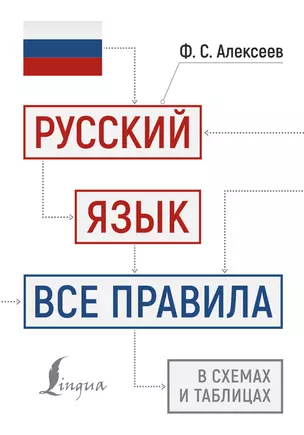 Русский язык: все правила в схемах и таблицах — 3016123 — 1