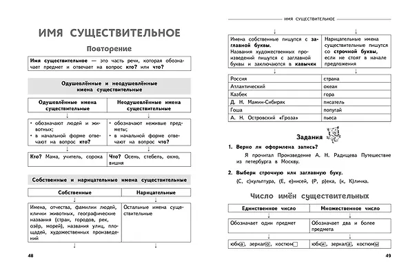 Книга Полный годовой курс русского языка в таблицах и схемах: 3 класс (Владимир Прокофьев) — 8