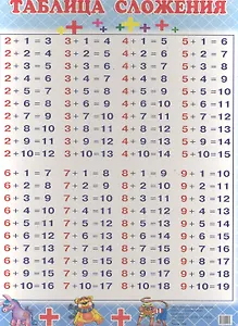 Таблица сложения (140x90)