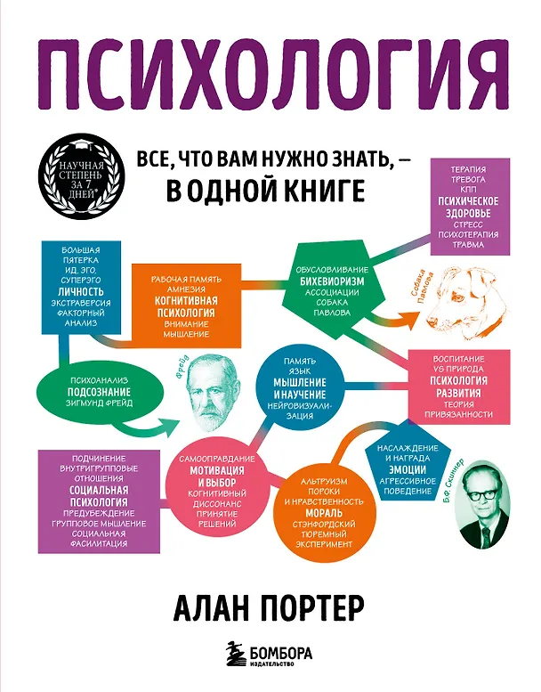 Книга Психология. Все, что вам нужно знать, - в одной книге (Алан Портер) — 1