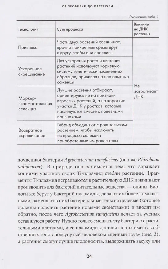 Книга От пробирки до кастрюли: Как ученые разрабатывают продукты, которые мы едим каждый день (Анастасия Волчок) — 4