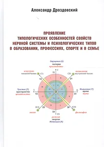 Проявление типологических особенностей свойств нервной системы и психологических типов в образовании