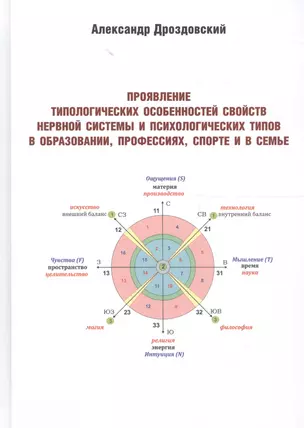 Проявление типологических особенностей свойств нервной системы и психологических типов в образовании — 2590173 — 1