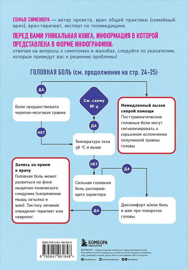 Книга Путеводитель по симптомам. Как отличить легкое недомогание от серьезных заболеваний и вовремя принять меры () — 2