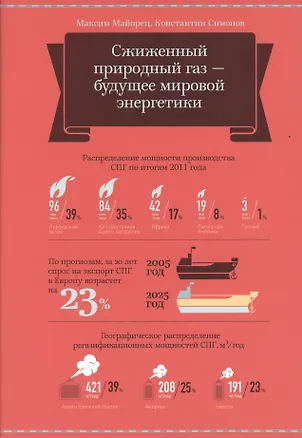 Книга Сжиженный газ - будущее мировой энергетики (Максим Майорец)