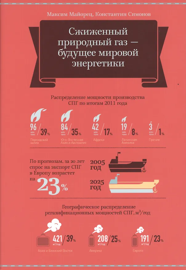 Книга Сжиженный газ - будущее мировой энергетики (Максим Майорец) — 1