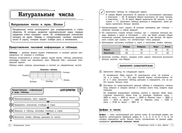 Книга Математика. 5-6 классы (Елена Тимофеева) — 9