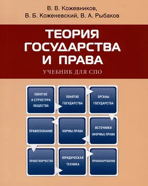 Книга Теория государства и права. Учебник для СПО (Владимир Кожевников, Виктор Коженевский, Владимир Рыбаков)