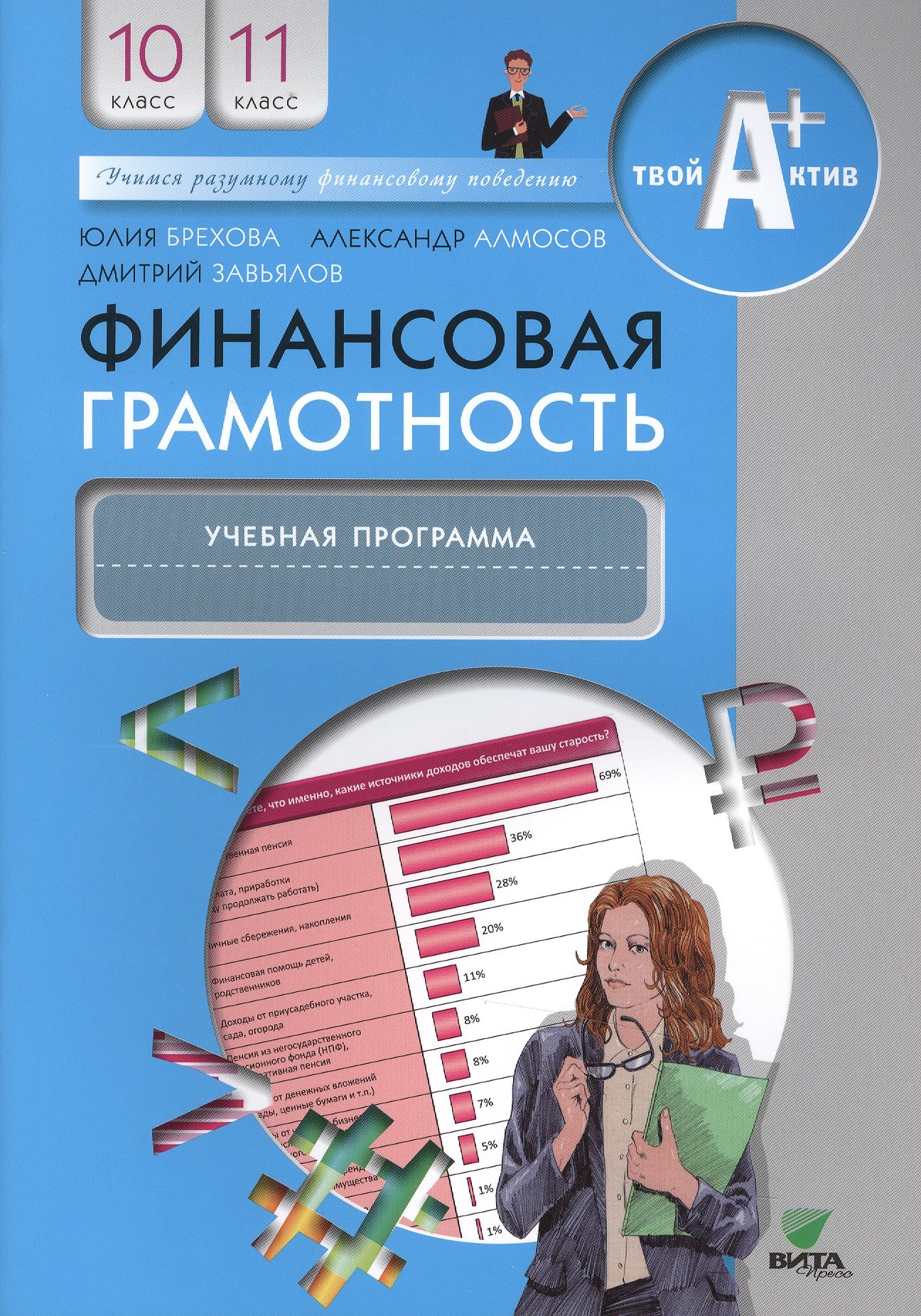 

Финансовая грамотность. Учебная программа. 10, 11 кл.