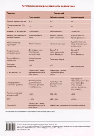 Таблица: Категории оценки рецептивности эндометрия — 3003685 — 1