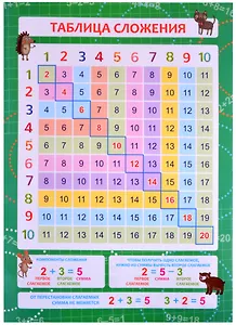 Обучающий плакат-листовка "Таблица сложения"
